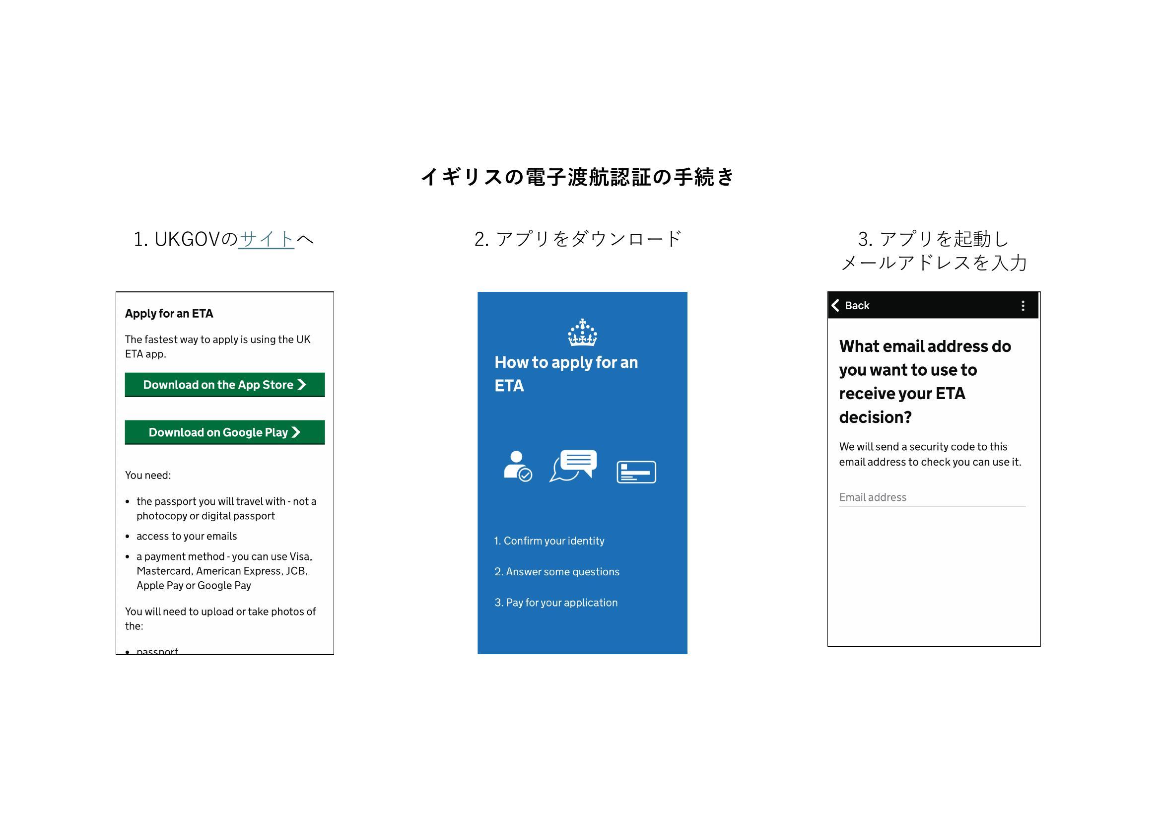イギリス入国に必要なETA申請のプロセスについて - Pippa's Guardians